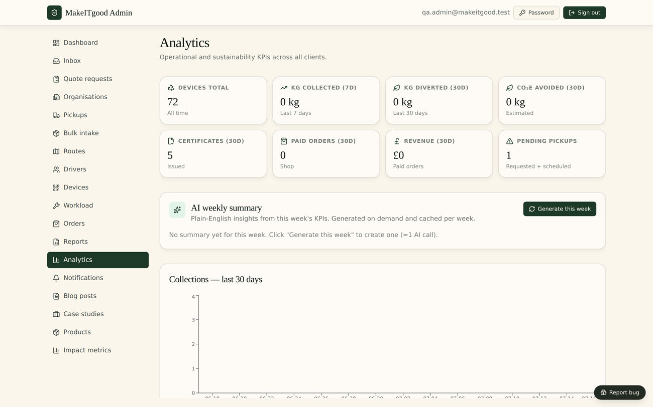 WipeTrail sustainability and WEEE analytics
