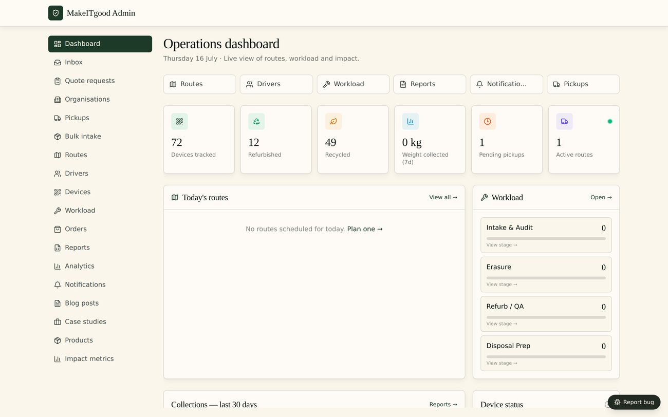 WipeTrail operations dashboard
